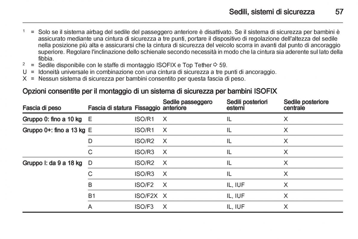 Opel Astra J IV 4 manuale del proprietario / page 59