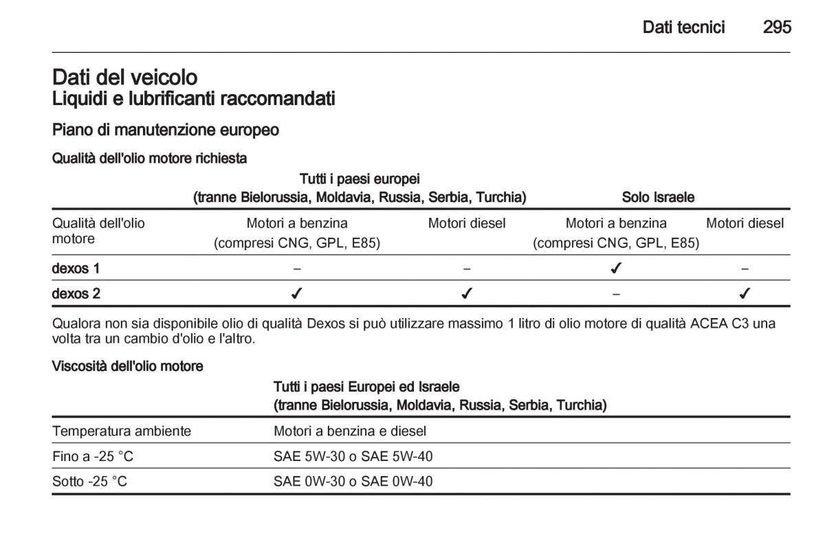 Opel Astra J IV 4 manuale del proprietario / page 297