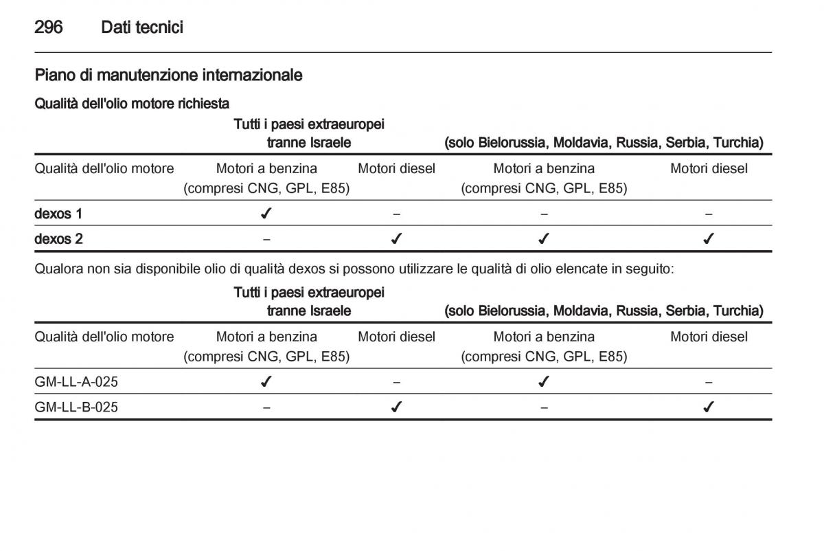 Opel Astra J IV 4 manuale del proprietario / page 298