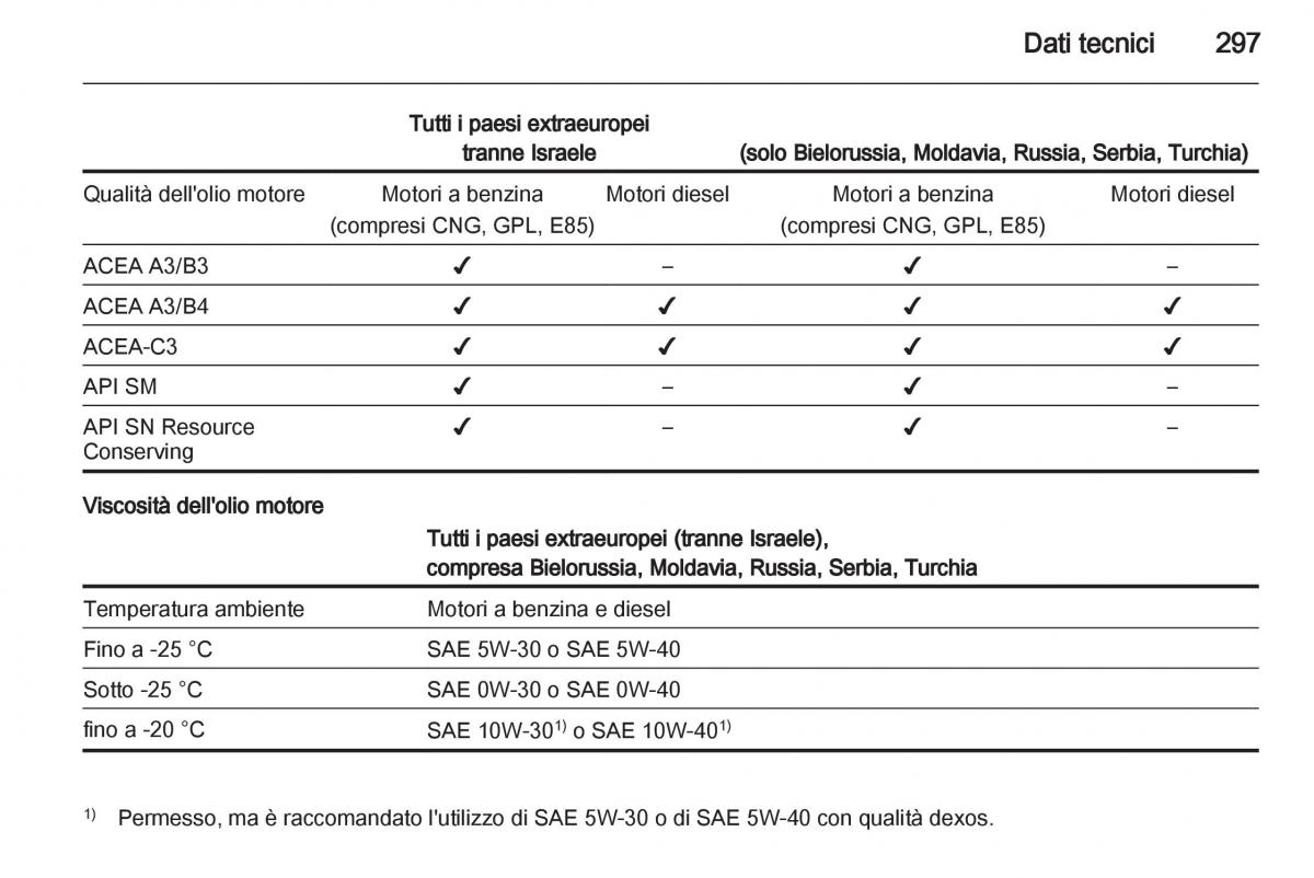 Opel Astra J IV 4 manuale del proprietario / page 299