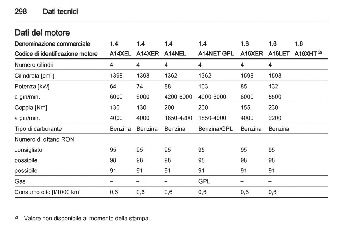 Opel Astra J IV 4 manuale del proprietario / page 300