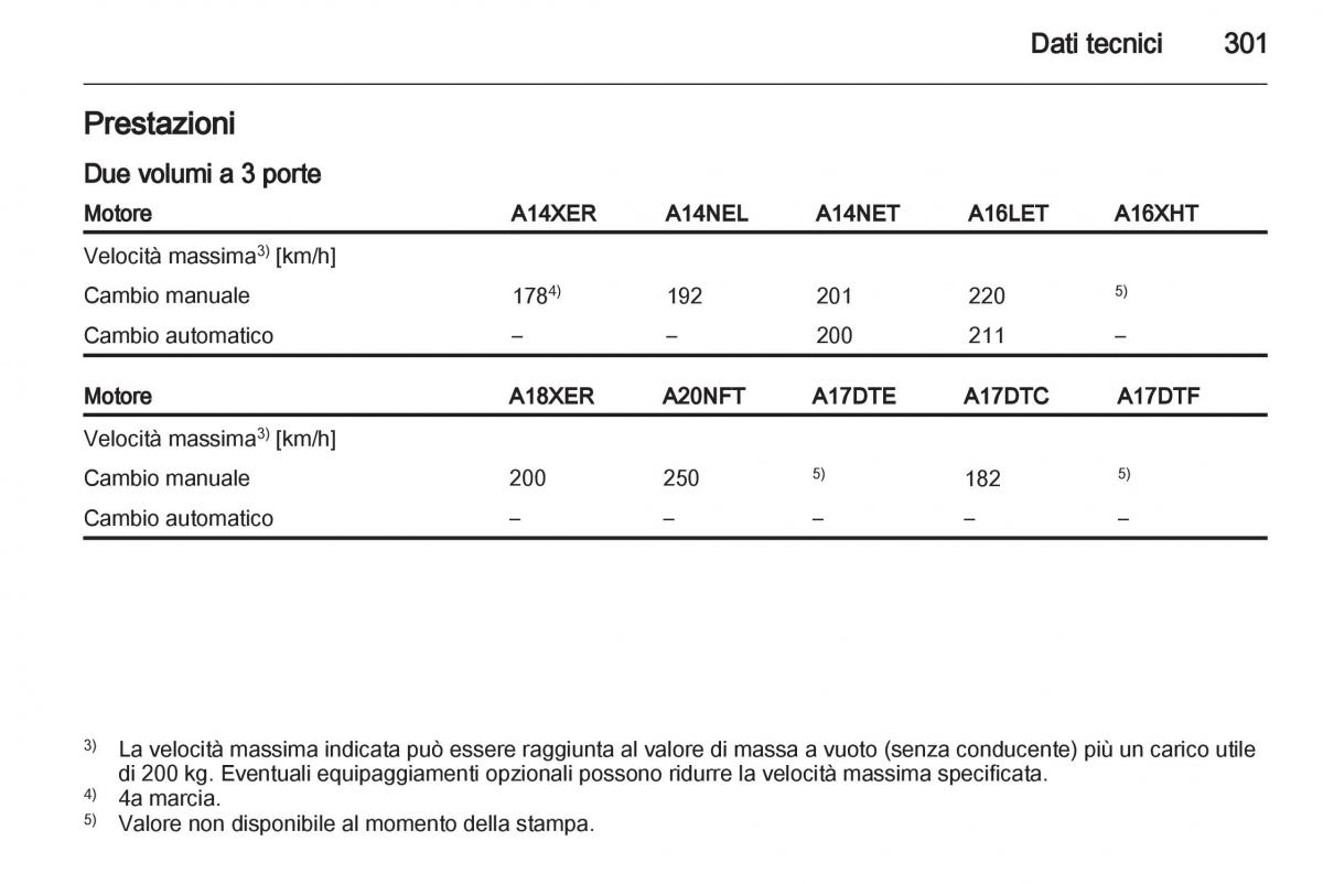 Opel Astra J IV 4 manuale del proprietario / page 303