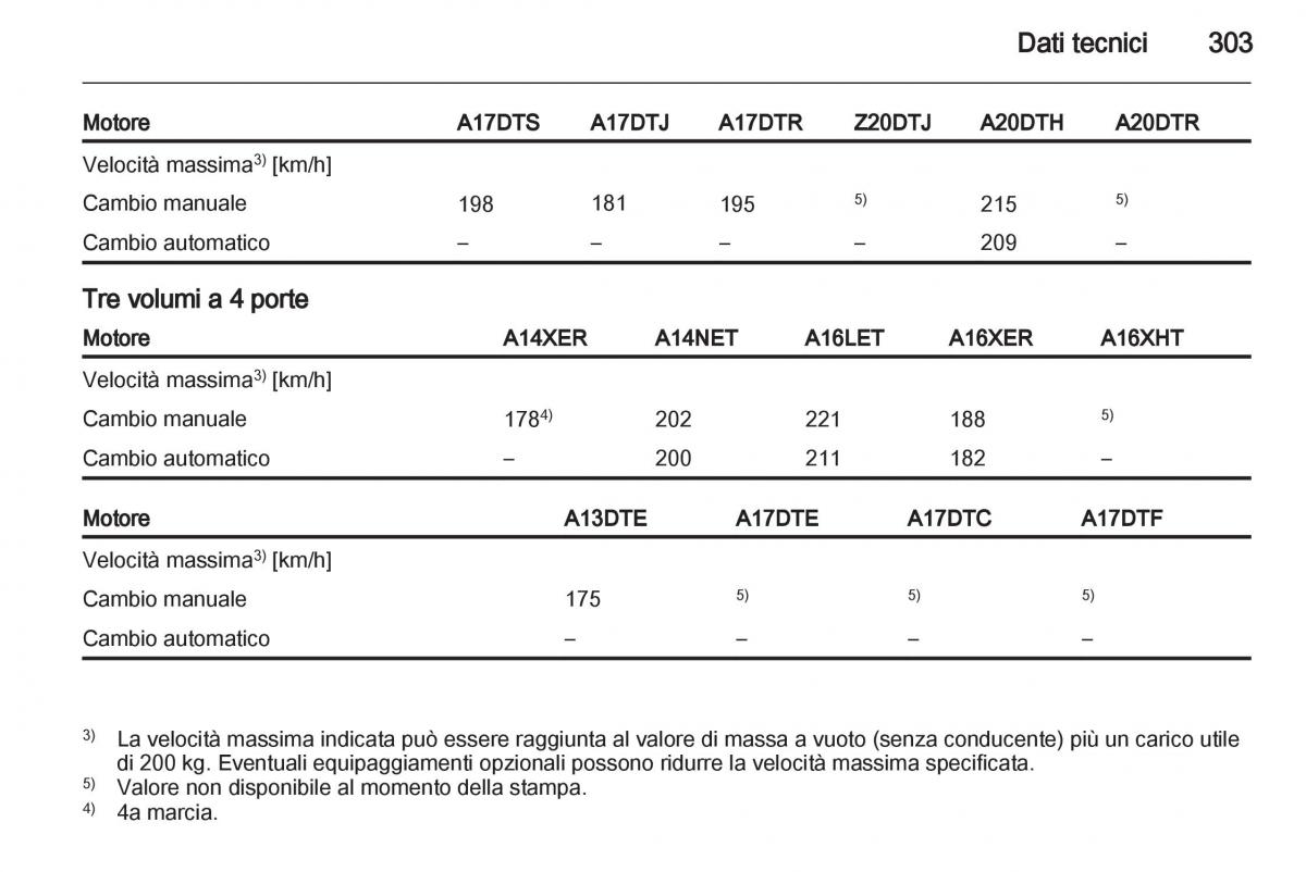 Opel Astra J IV 4 manuale del proprietario / page 305