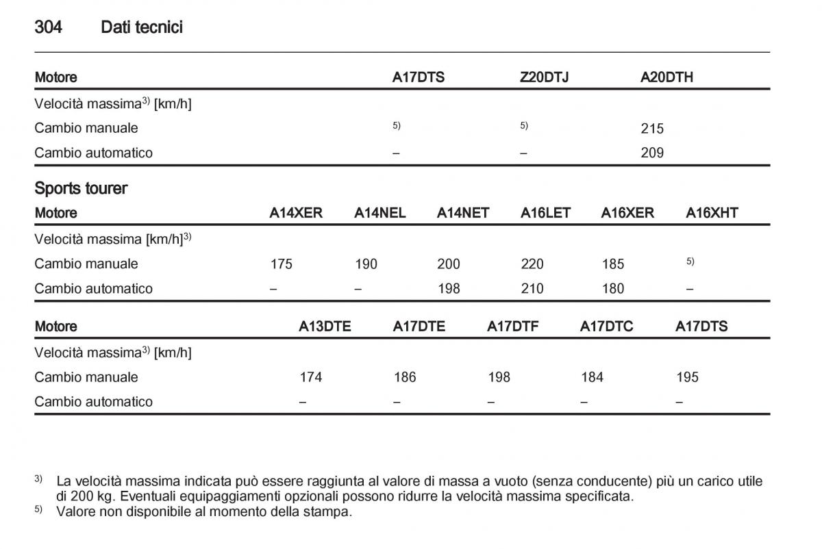 Opel Astra J IV 4 manuale del proprietario / page 306