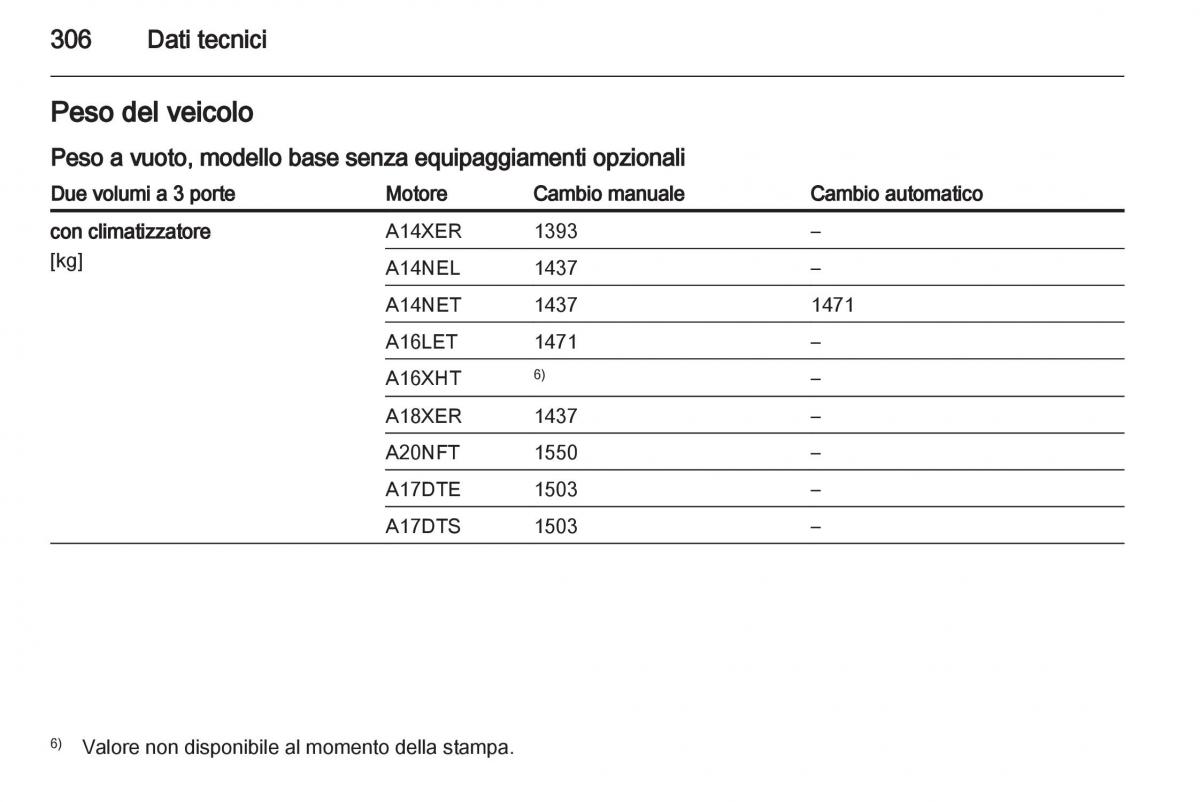 Opel Astra J IV 4 manuale del proprietario / page 308