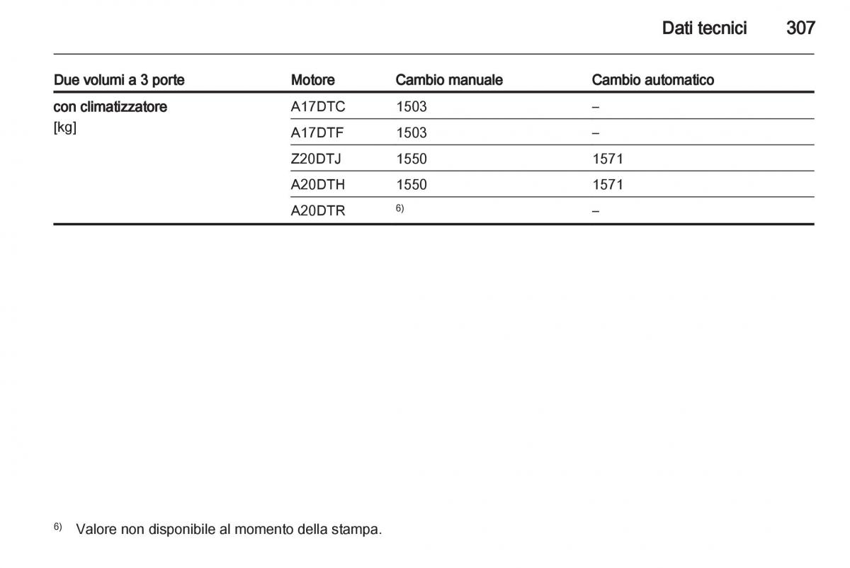 Opel Astra J IV 4 manuale del proprietario / page 309