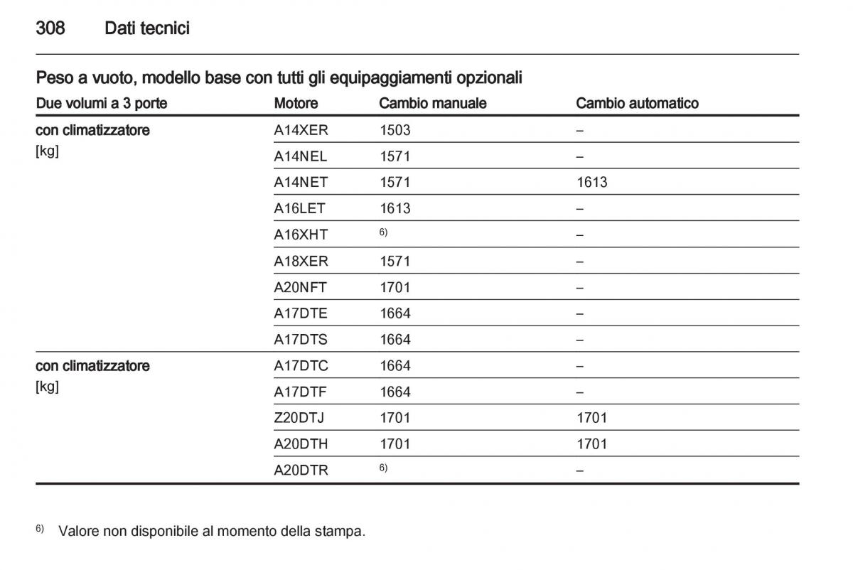 Opel Astra J IV 4 manuale del proprietario / page 310