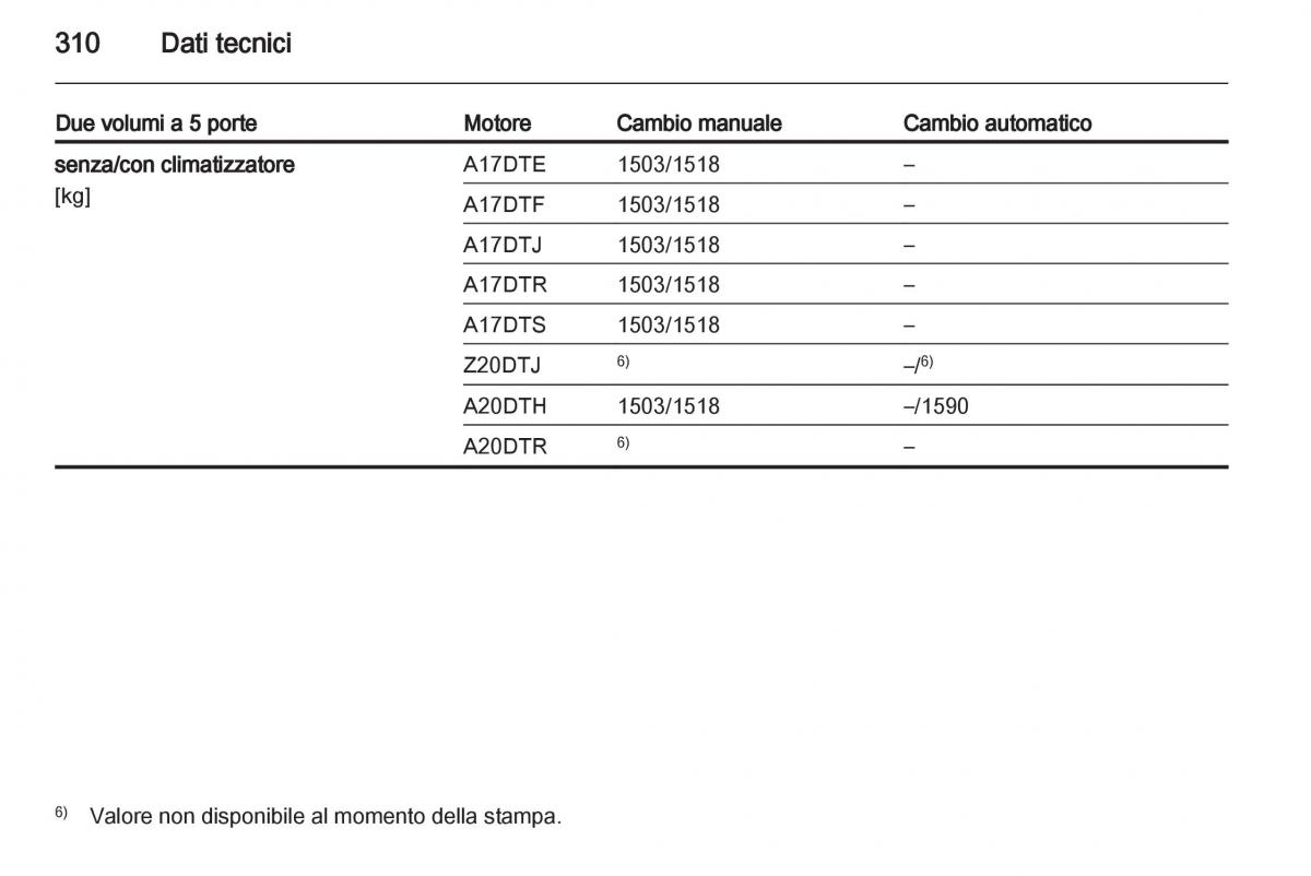 Opel Astra J IV 4 manuale del proprietario / page 312