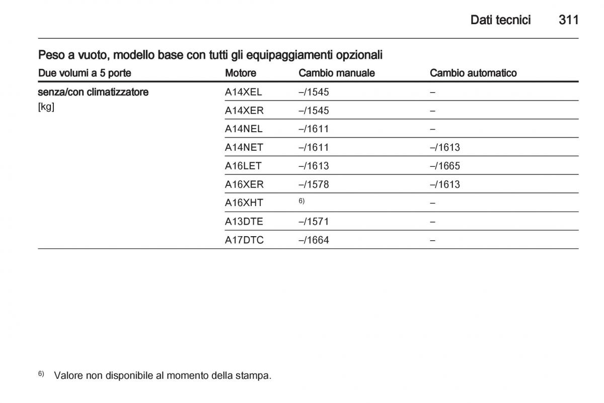 Opel Astra J IV 4 manuale del proprietario / page 313