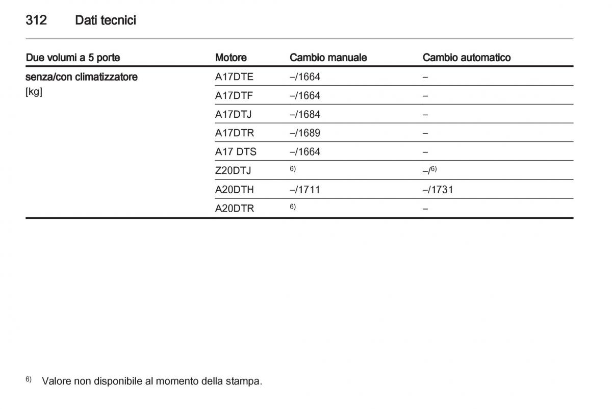 Opel Astra J IV 4 manuale del proprietario / page 314