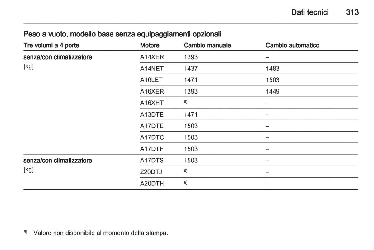 Opel Astra J IV 4 manuale del proprietario / page 315