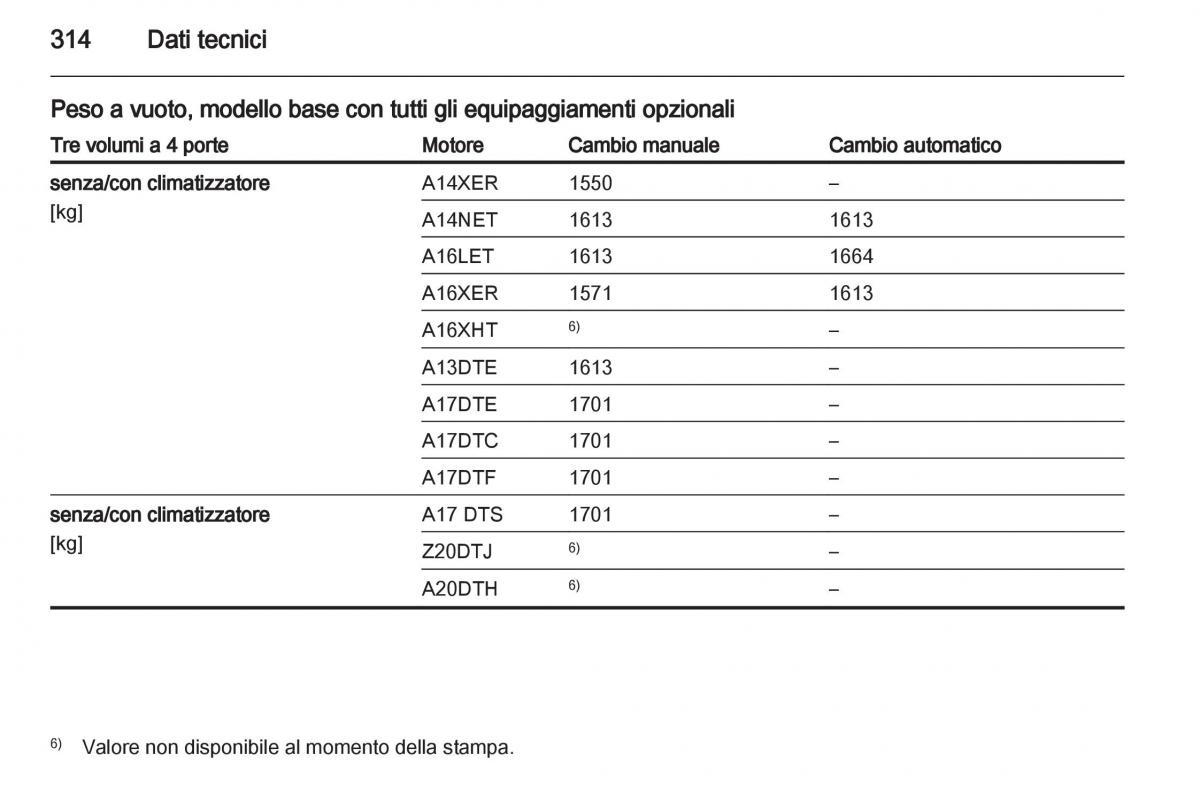 Opel Astra J IV 4 manuale del proprietario / page 316