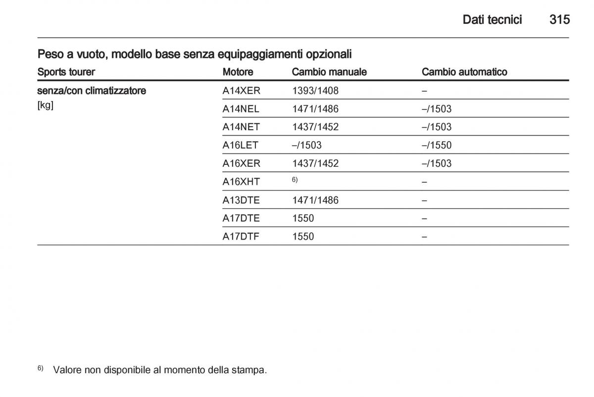 Opel Astra J IV 4 manuale del proprietario / page 317