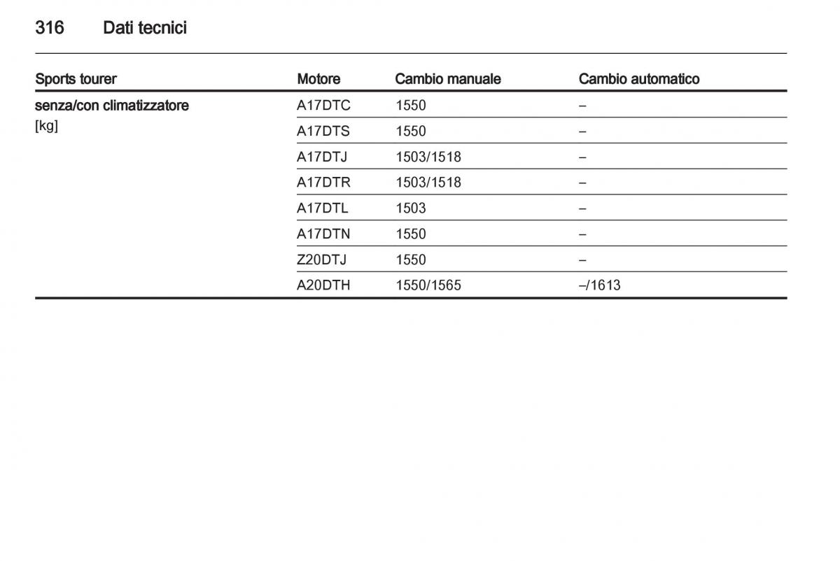 Opel Astra J IV 4 manuale del proprietario / page 318