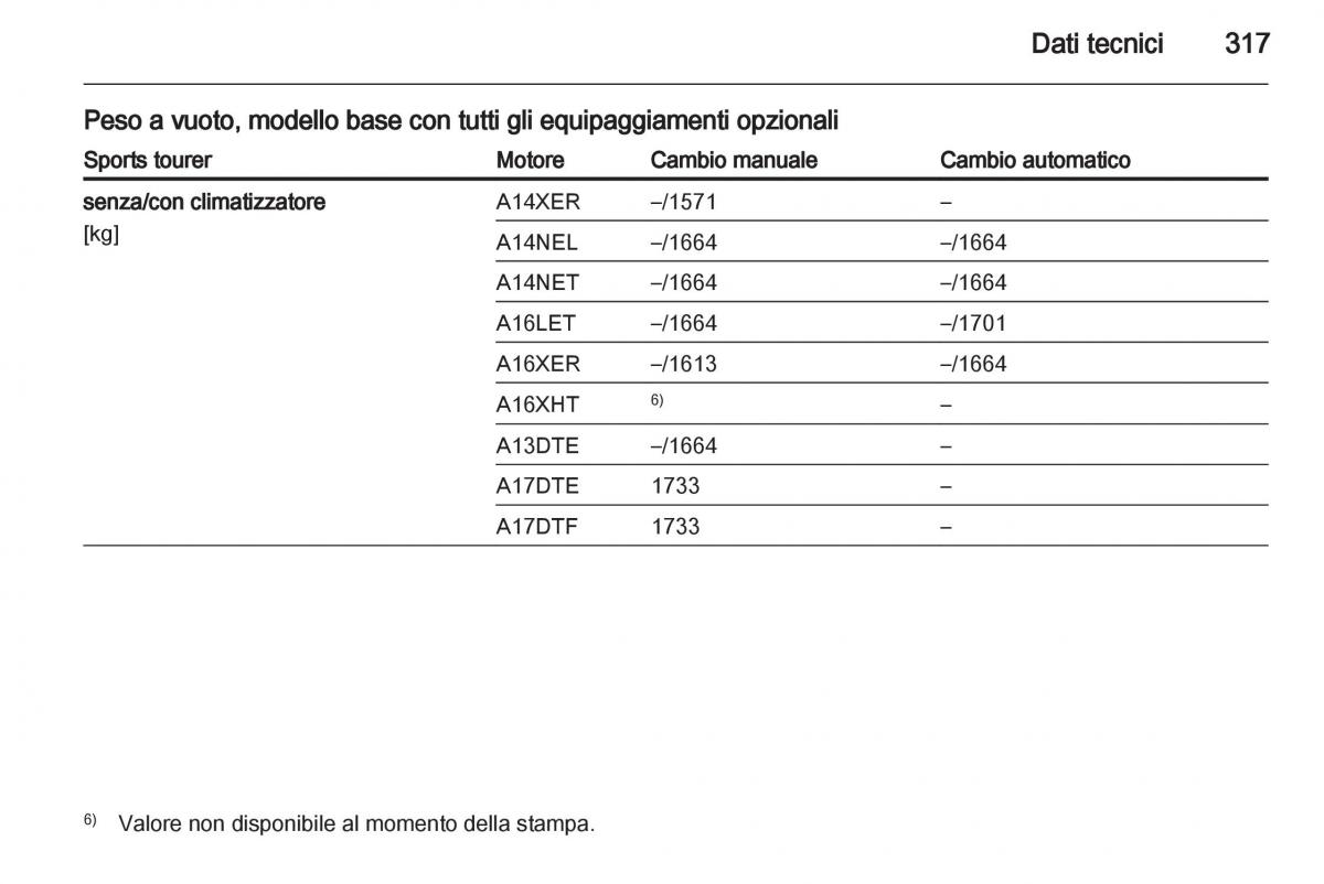 Opel Astra J IV 4 manuale del proprietario / page 319