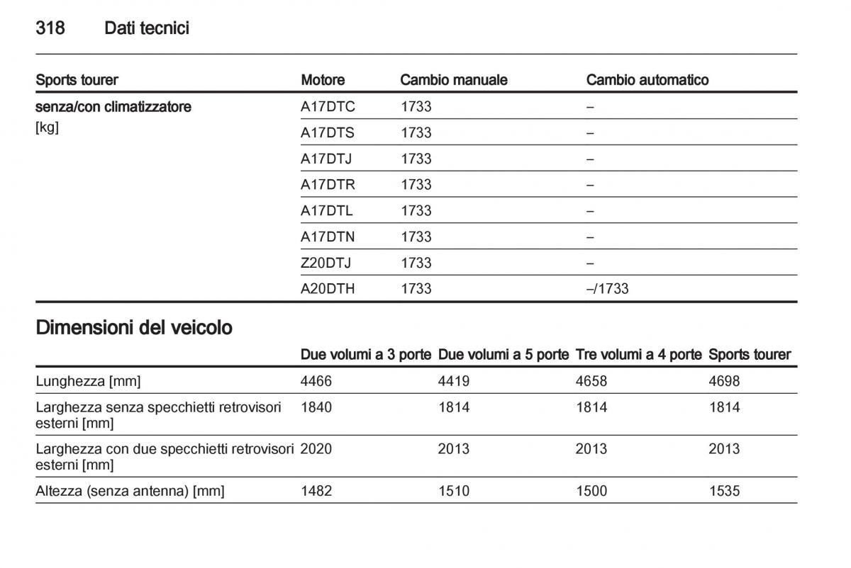 Opel Astra J IV 4 manuale del proprietario / page 320