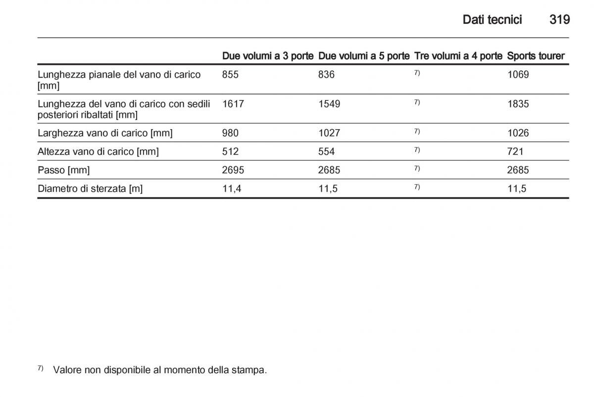 Opel Astra J IV 4 manuale del proprietario / page 321