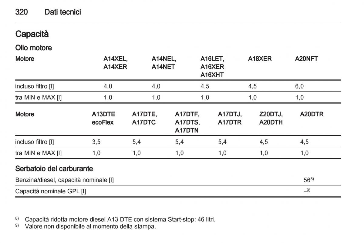 Opel Astra J IV 4 manuale del proprietario / page 322