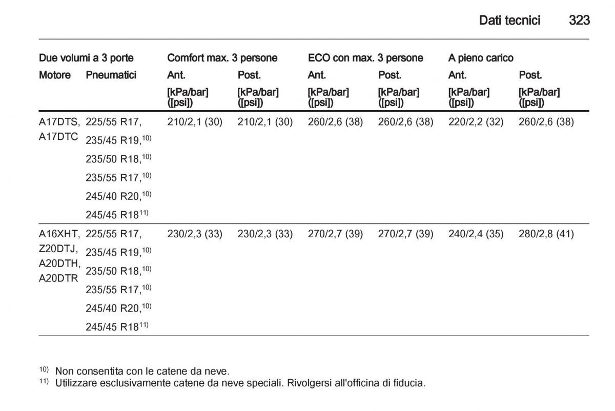 Opel Astra J IV 4 manuale del proprietario / page 325