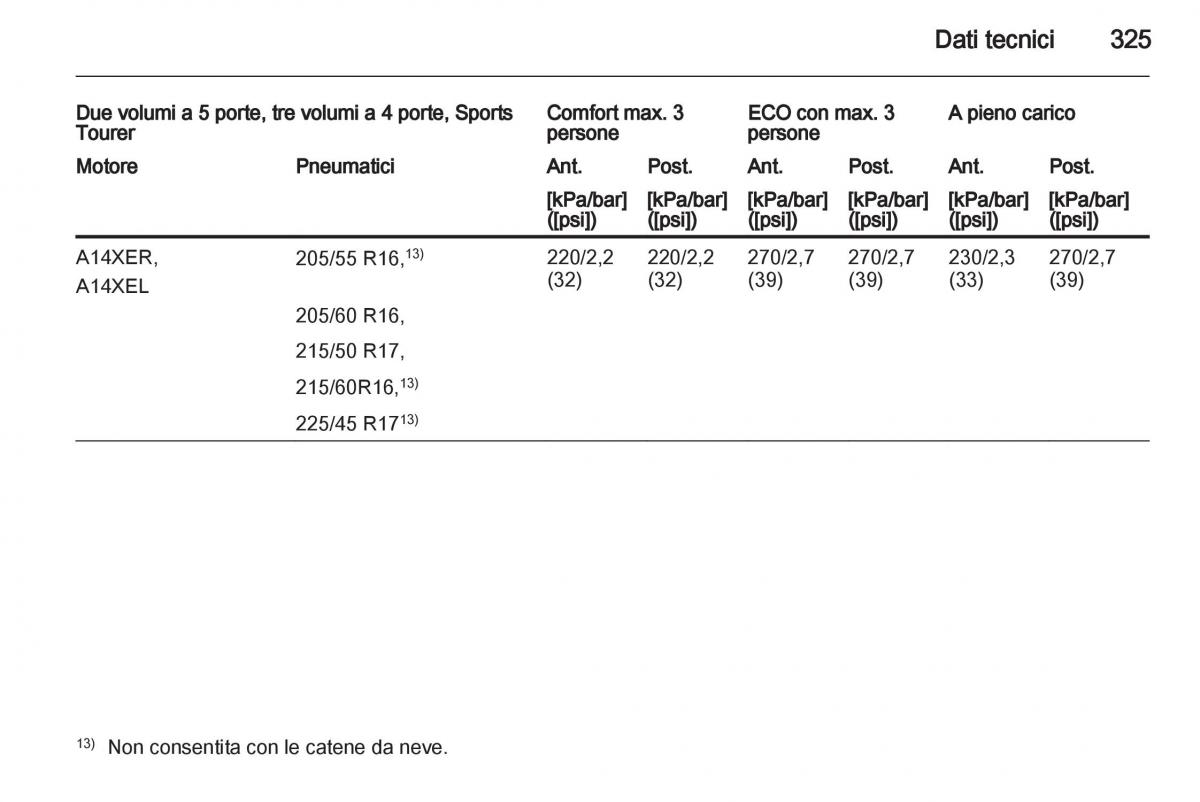 Opel Astra J IV 4 manuale del proprietario / page 327