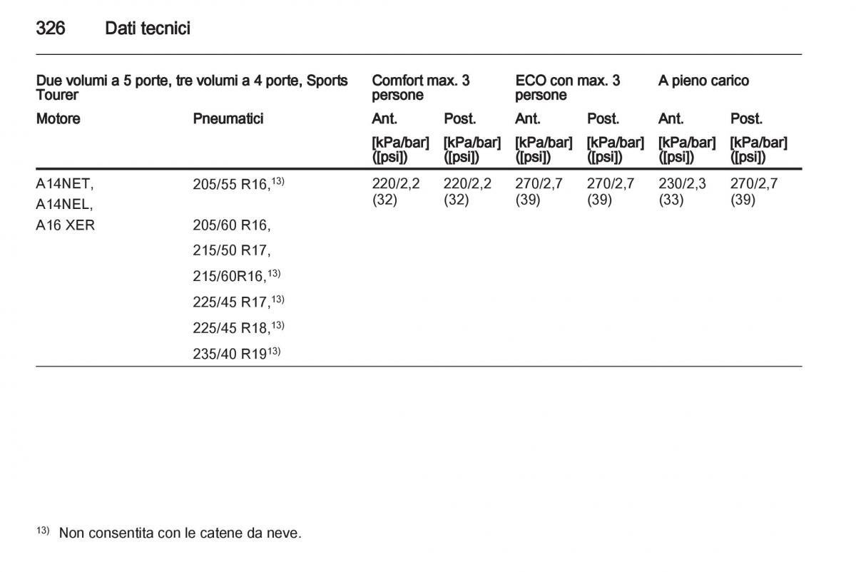 Opel Astra J IV 4 manuale del proprietario / page 328