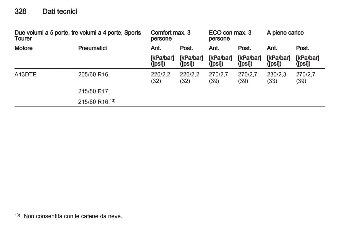 Opel Astra J IV 4 manuale del proprietario / page 330