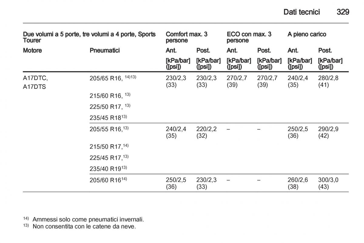 Opel Astra J IV 4 manuale del proprietario / page 331