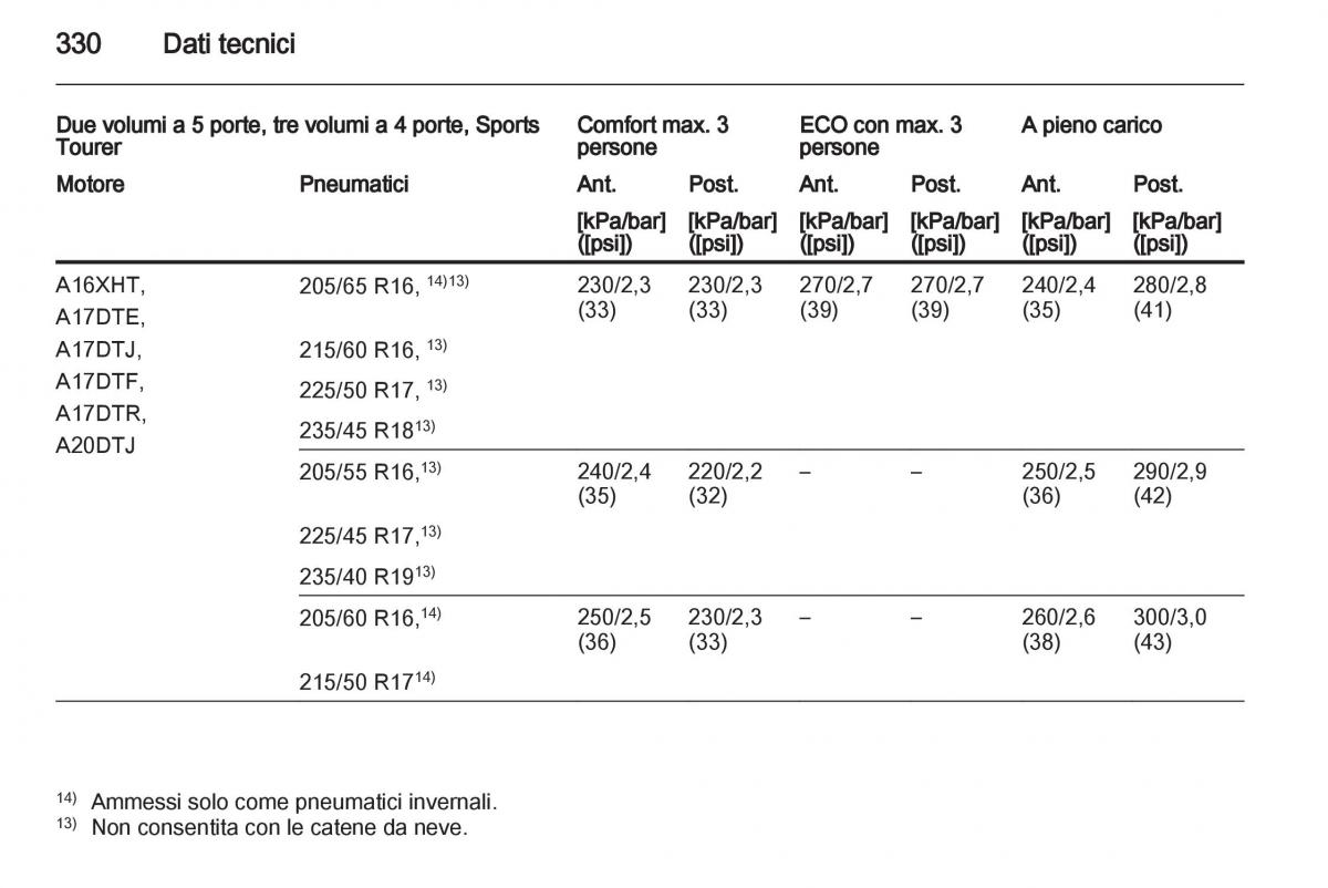 Opel Astra J IV 4 manuale del proprietario / page 332