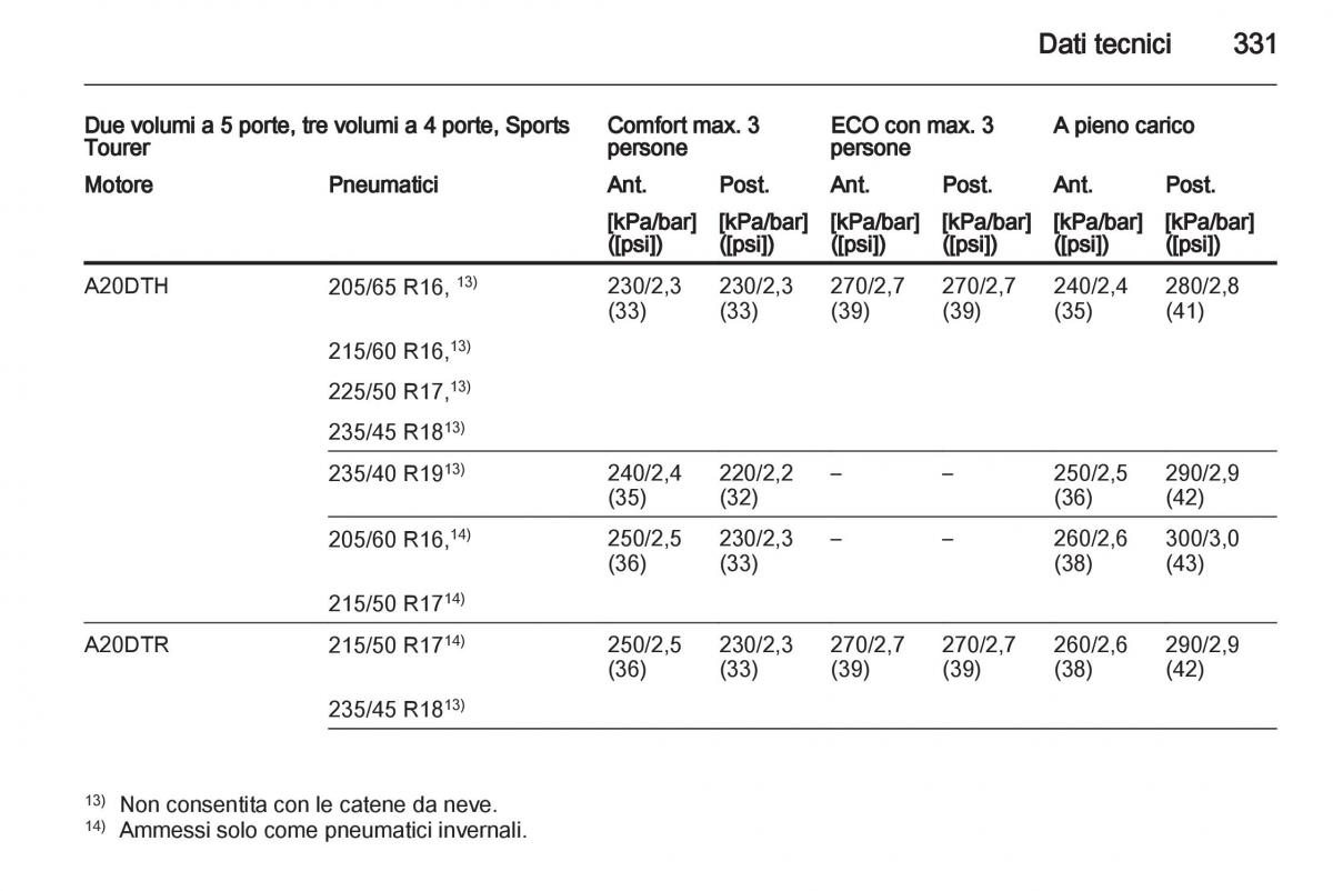 Opel Astra J IV 4 manuale del proprietario / page 333