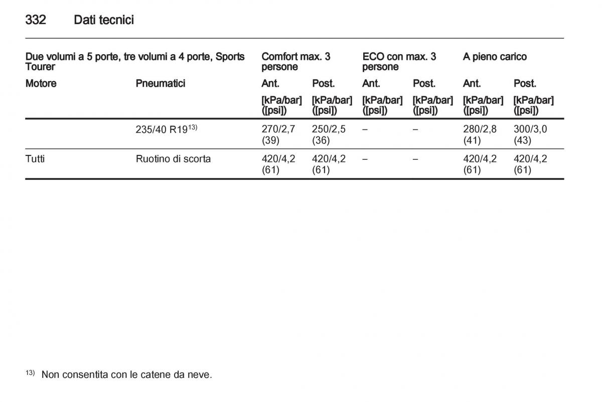 Opel Astra J IV 4 manuale del proprietario / page 334