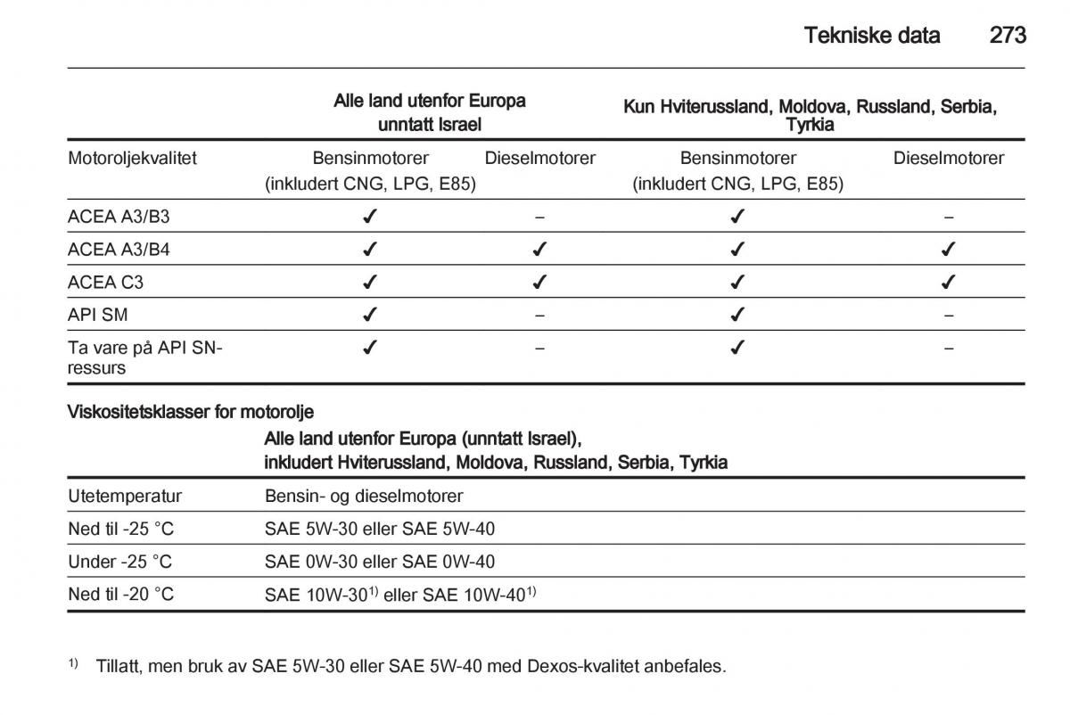 Opel Astra J IV 4 bruksanvisningen / page 275