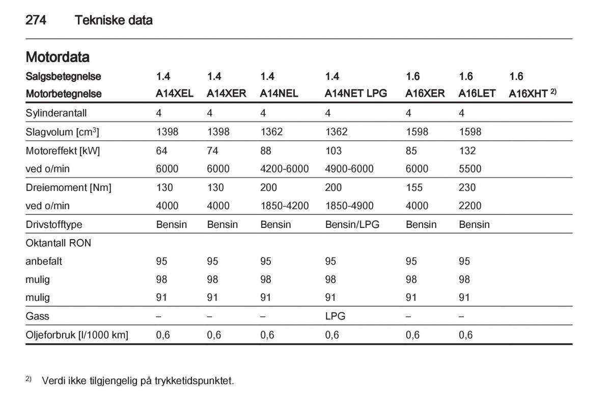 Opel Astra J IV 4 bruksanvisningen / page 276