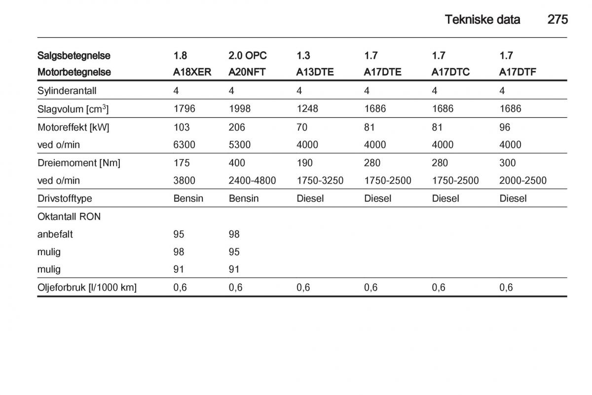 Opel Astra J IV 4 bruksanvisningen / page 277