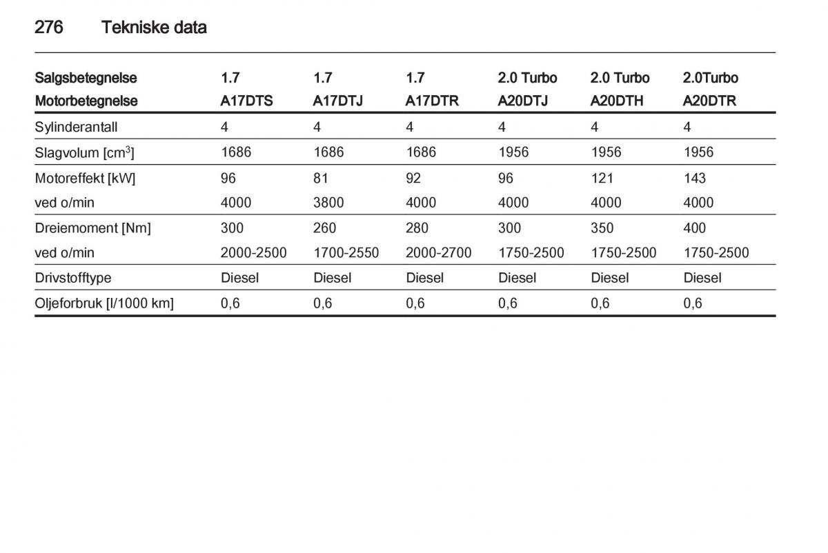 Opel Astra J IV 4 bruksanvisningen / page 278