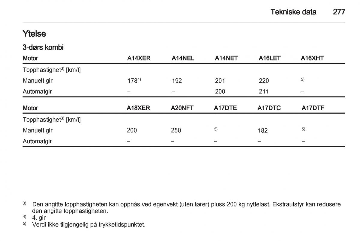 Opel Astra J IV 4 bruksanvisningen / page 279