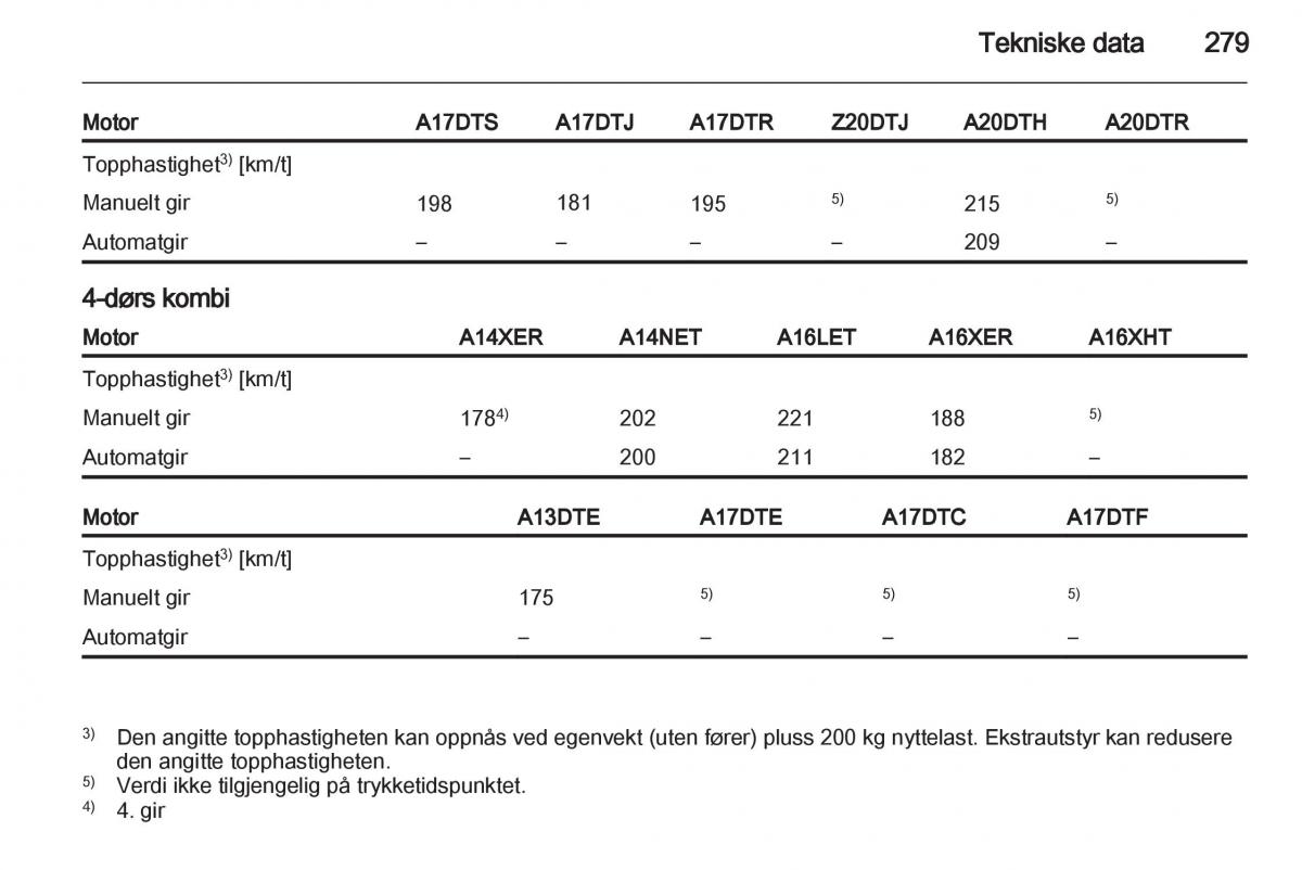 Opel Astra J IV 4 bruksanvisningen / page 281