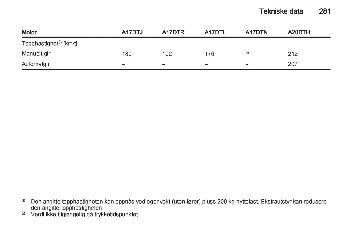 Opel Astra J IV 4 bruksanvisningen / page 283