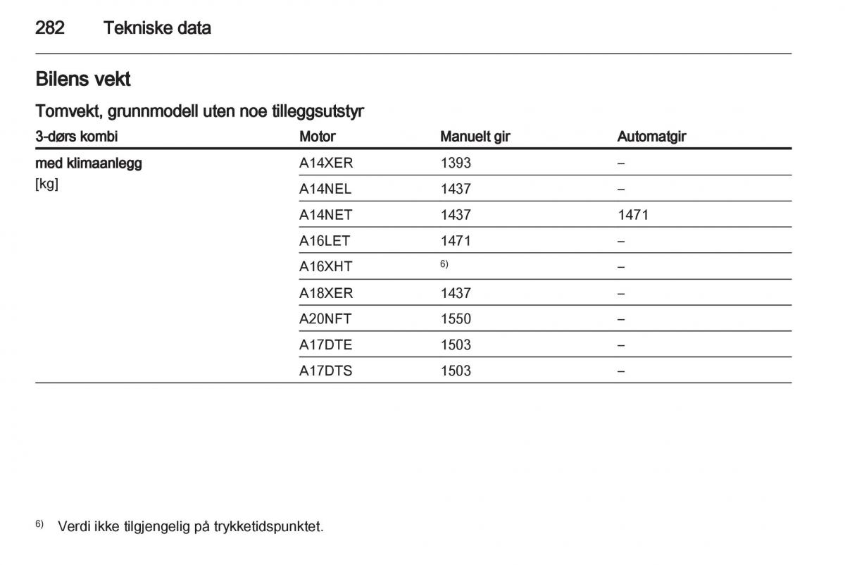 Opel Astra J IV 4 bruksanvisningen / page 284