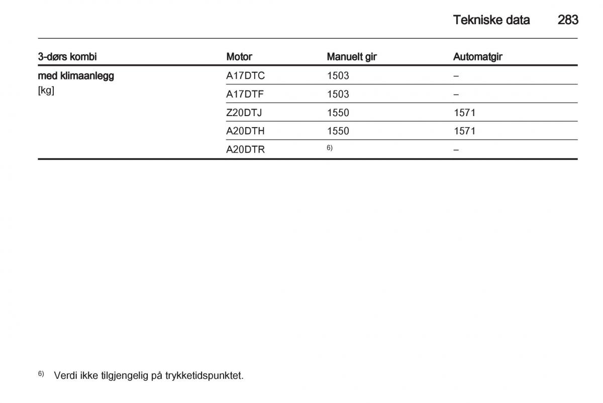 Opel Astra J IV 4 bruksanvisningen / page 285