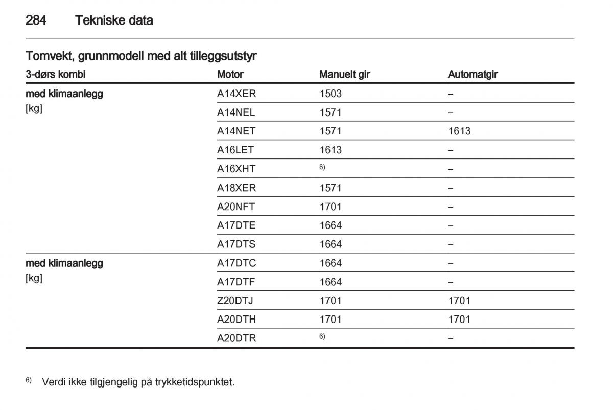 Opel Astra J IV 4 bruksanvisningen / page 286