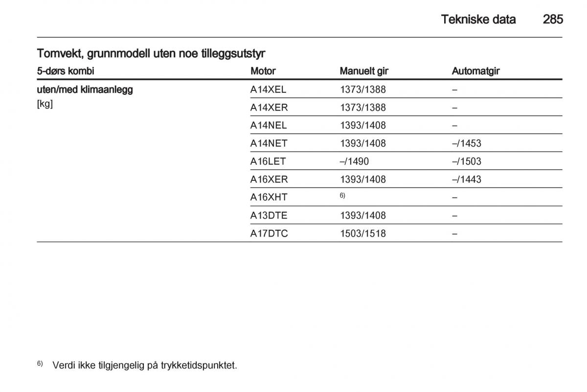 Opel Astra J IV 4 bruksanvisningen / page 287