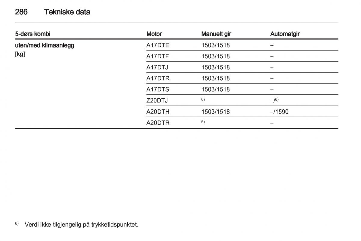 Opel Astra J IV 4 bruksanvisningen / page 288