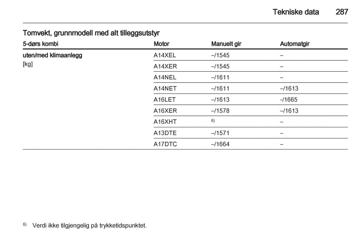 Opel Astra J IV 4 bruksanvisningen / page 289