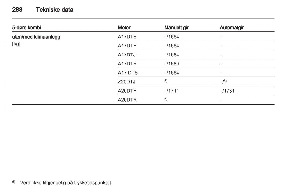 Opel Astra J IV 4 bruksanvisningen / page 290