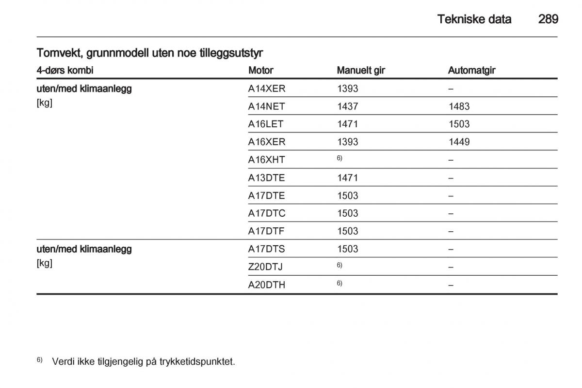 Opel Astra J IV 4 bruksanvisningen / page 291