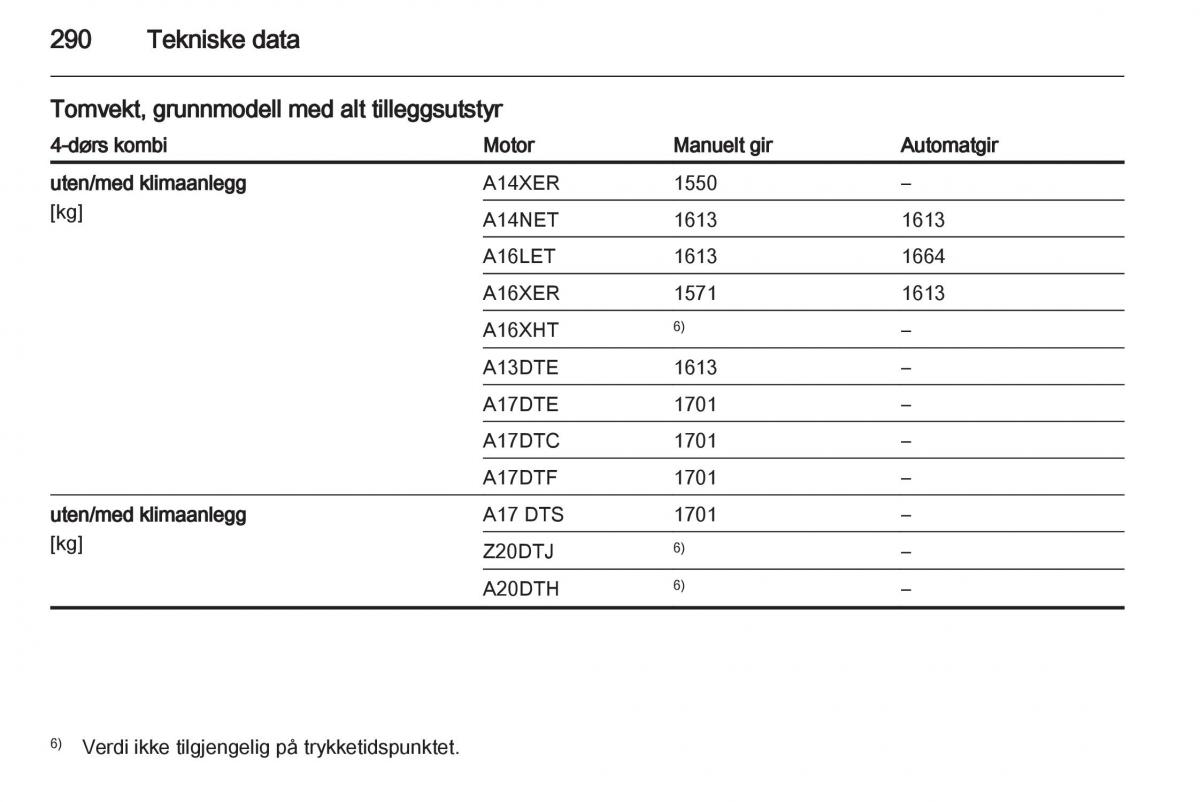 Opel Astra J IV 4 bruksanvisningen / page 292