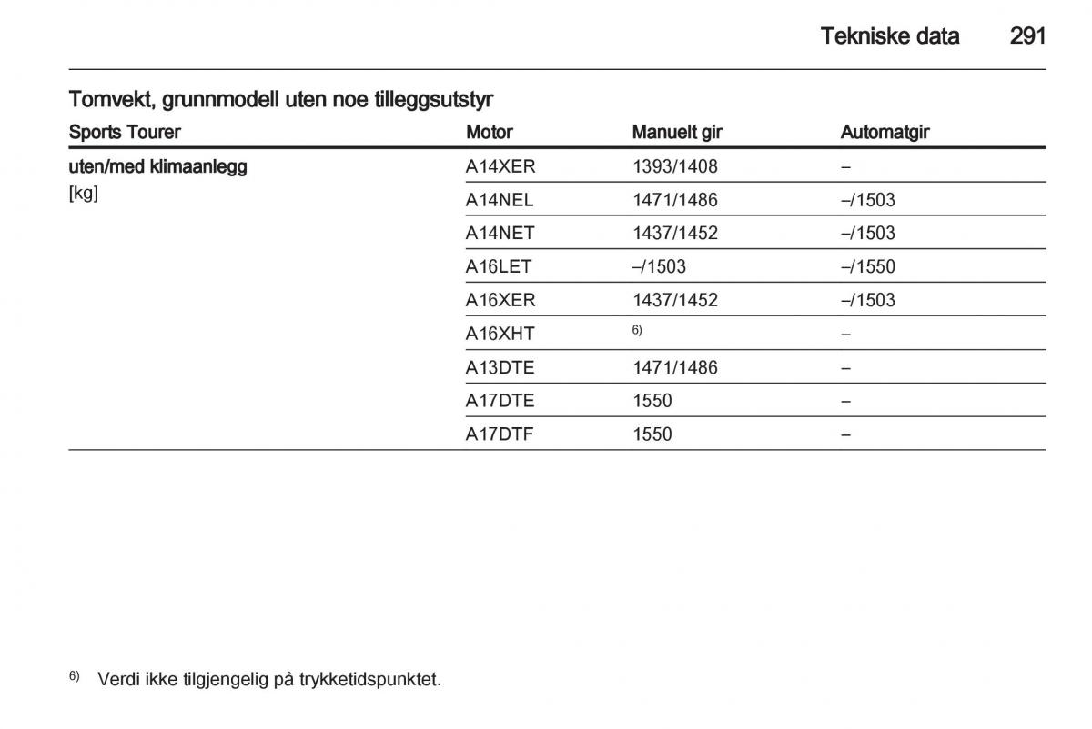 Opel Astra J IV 4 bruksanvisningen / page 293