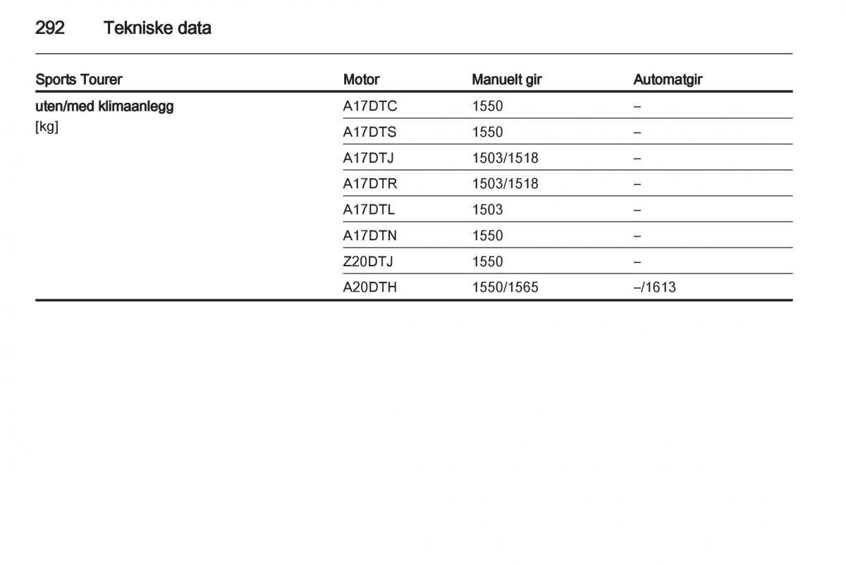 Opel Astra J IV 4 bruksanvisningen / page 294