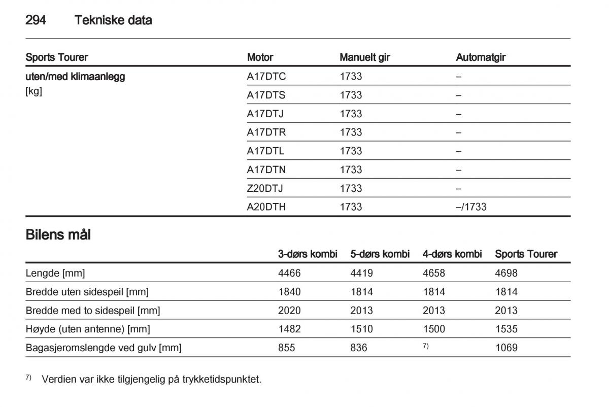 Opel Astra J IV 4 bruksanvisningen / page 296