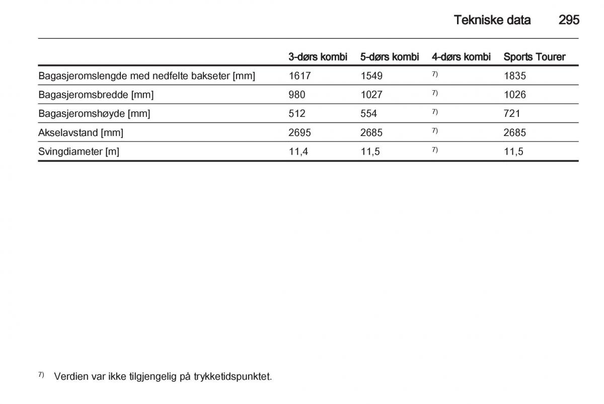 Opel Astra J IV 4 bruksanvisningen / page 297